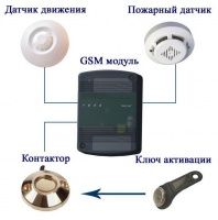 Как настроить GSM-сигнализацию - интернет-магазин ТехноКомГрупп