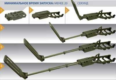 Ceia CWD Миноискатели, металлоискатели фото, изображение