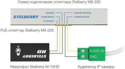 Stelberry MX-225 Коммутационное оборудование фото, изображение